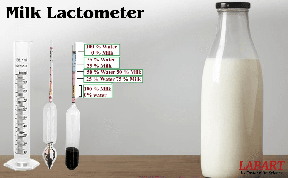 Pure Milk & Dairy: How to Check the Freshness of Everyday Basics